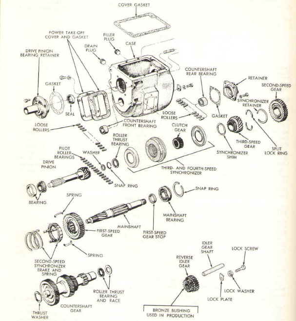 NP 435/ 445 / NV4500 NEW PROCESS TRANSMISSION PARTS